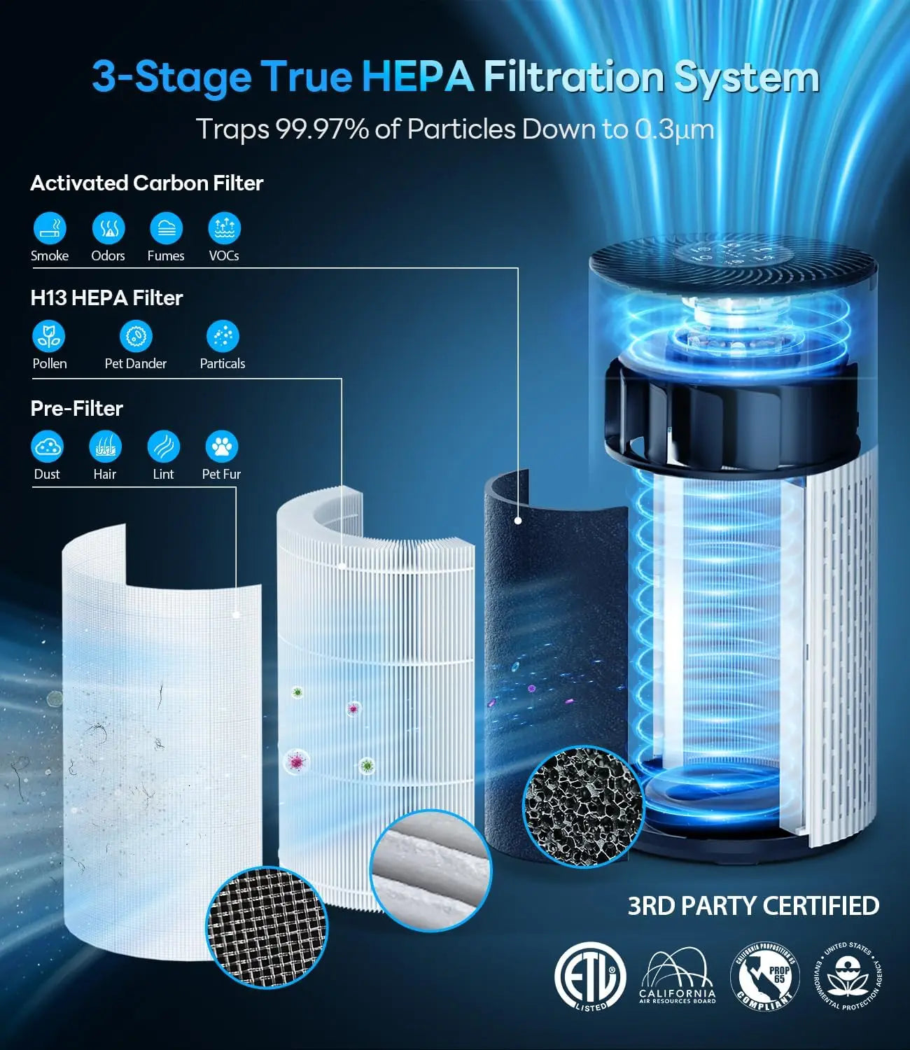 Large Room Air Purifier