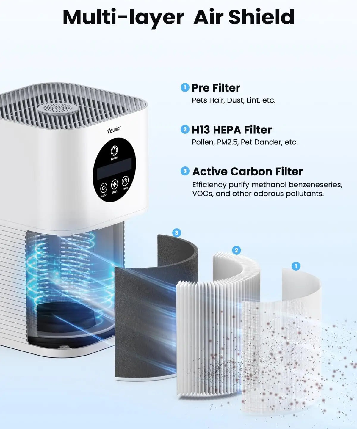 H13 True Hepa Air Purifiers