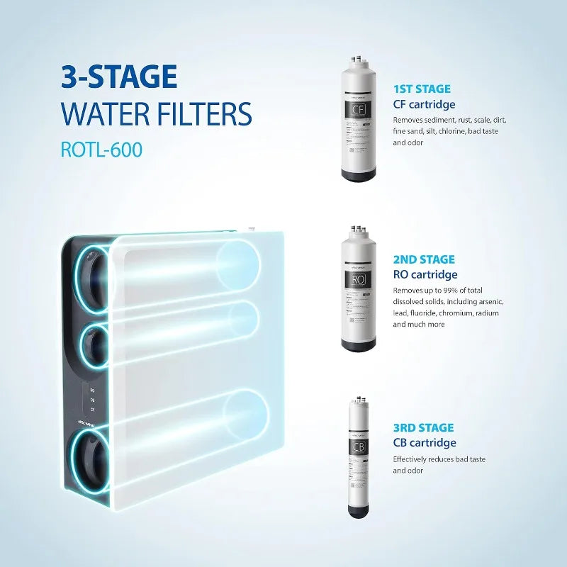 Premium Reverse Osmosis Water Filtration