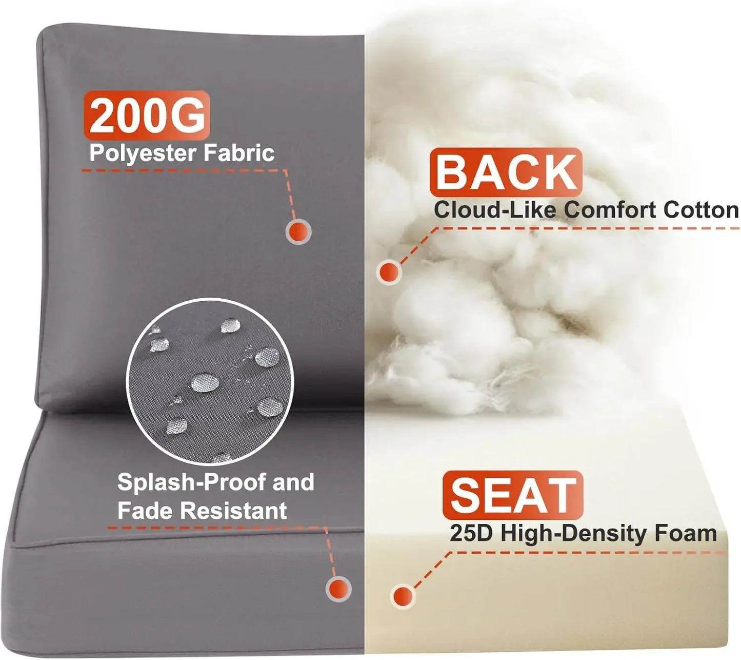 Outdoor Replacement Cushions for Patio Furniture