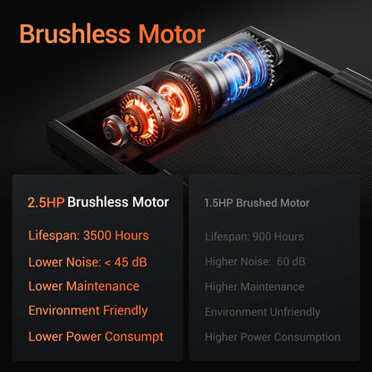 Brushless  Home Treadmill