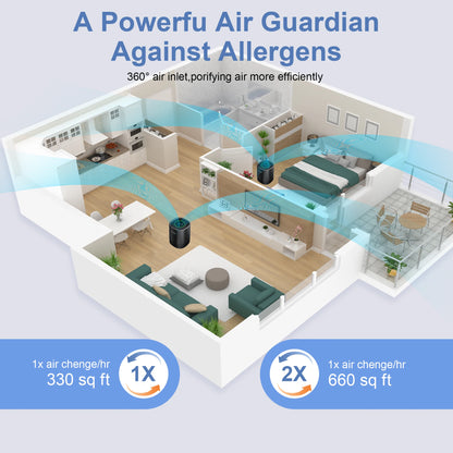 Air Purifiers