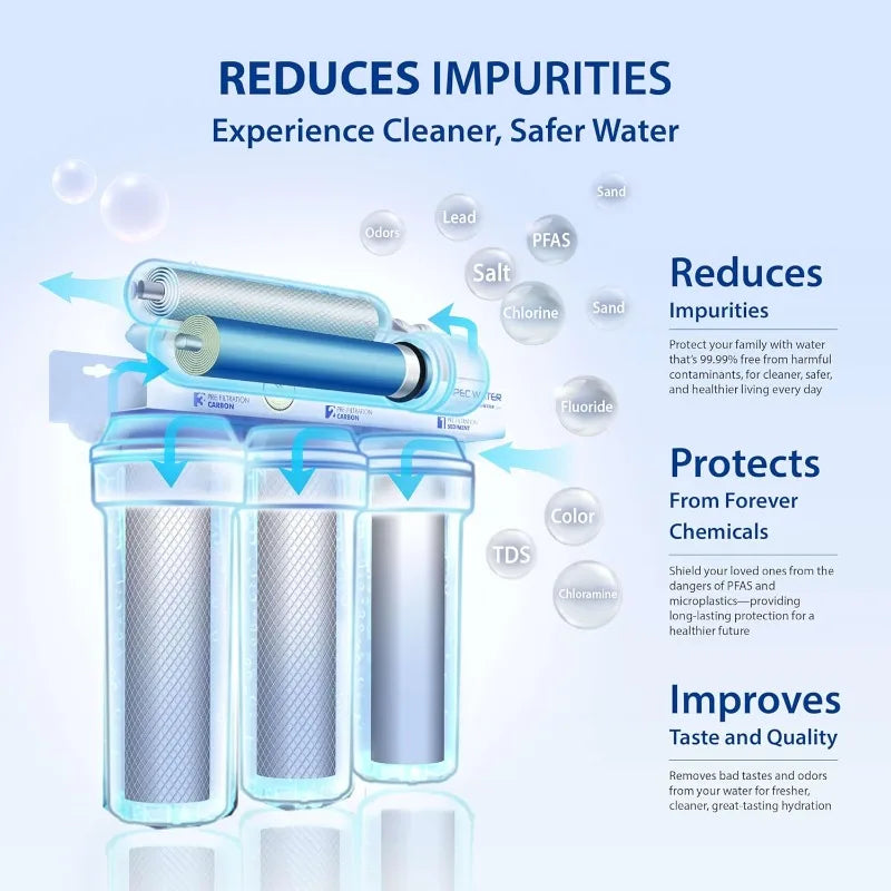 Reverse Osmosis Water Filter System