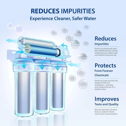 Reverse Osmosis Water Filter System