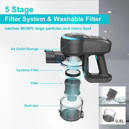 Cordless Vacuum Cleaner