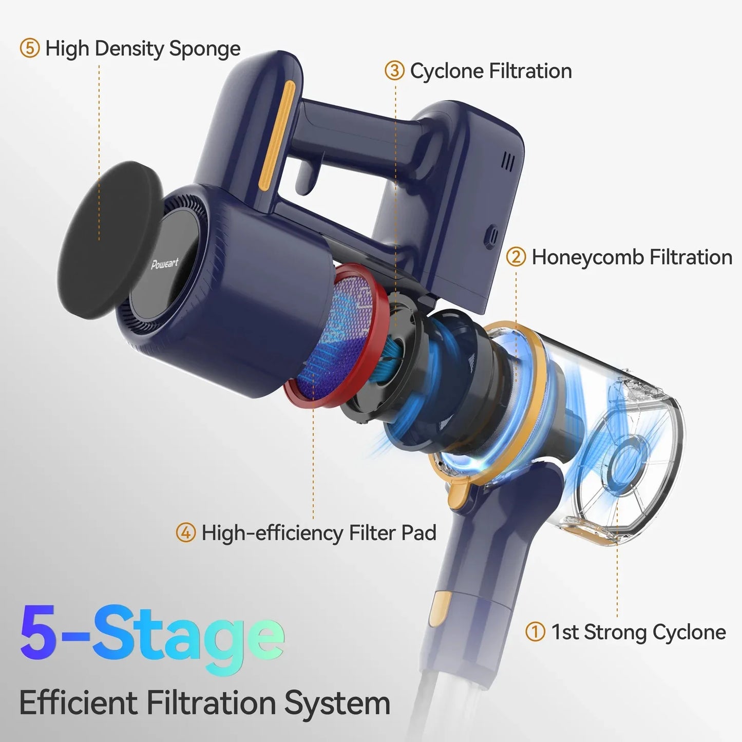 Cordless Stick Vacuum Cleaner