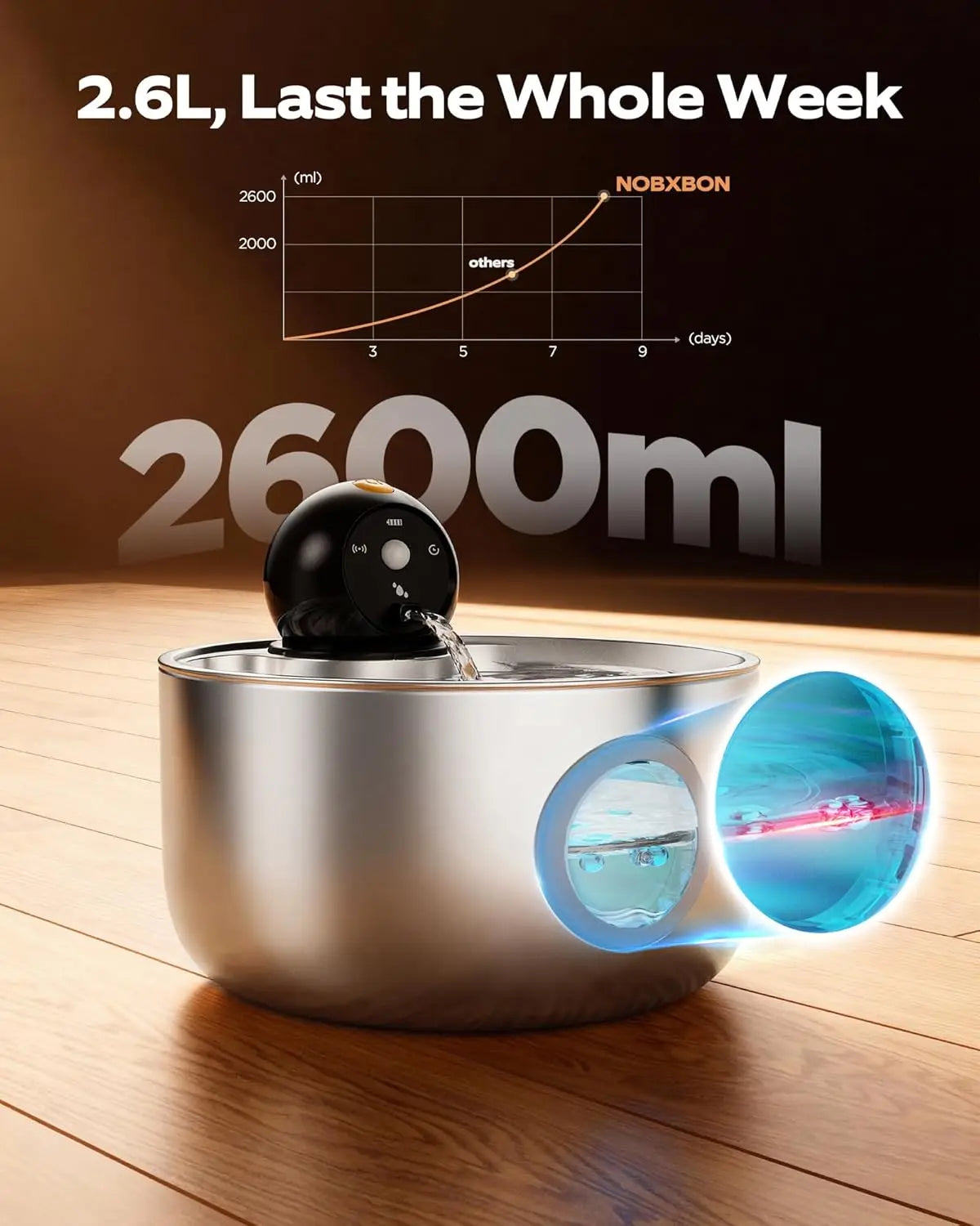 Cordless Cat Water Fountain