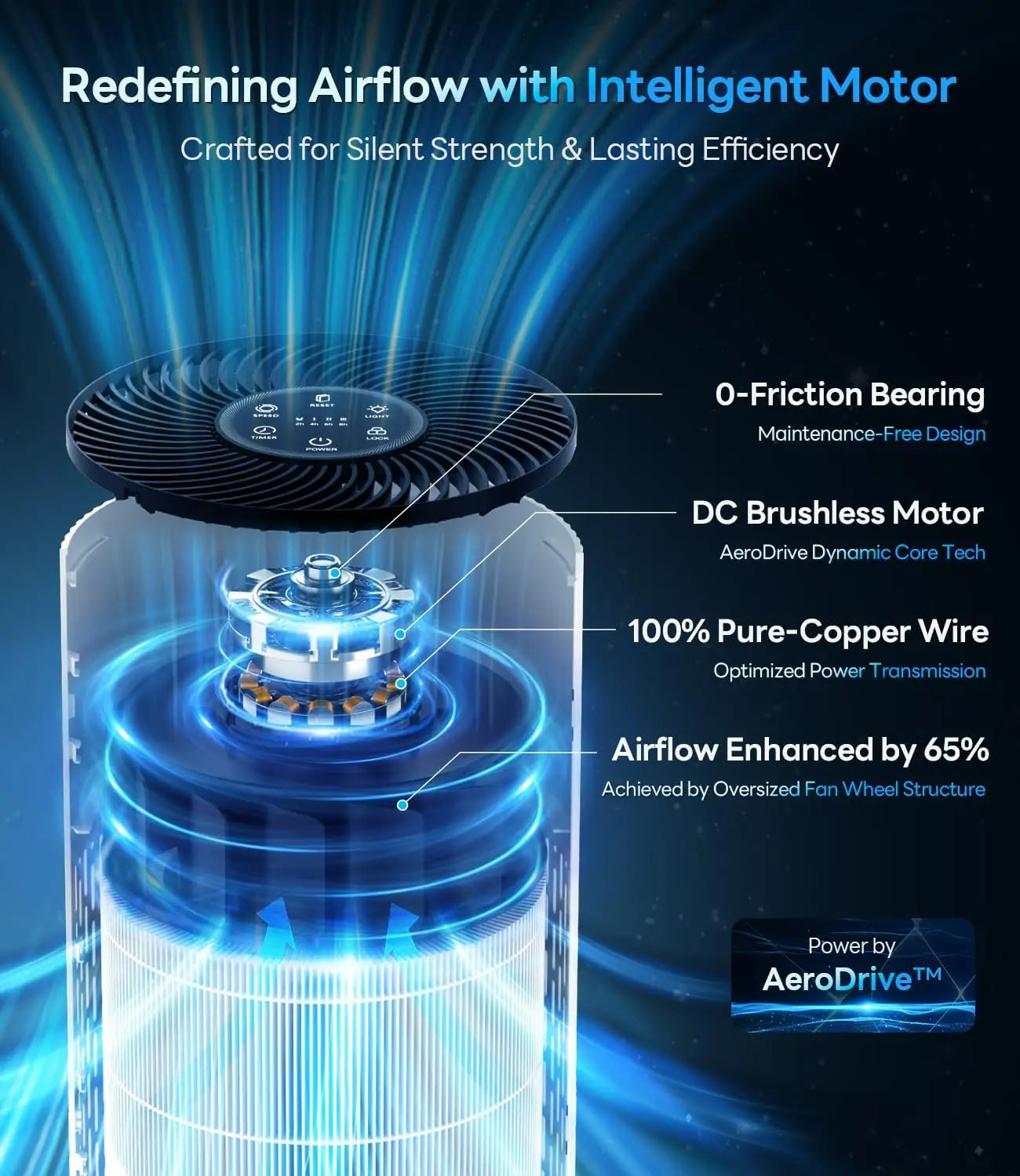 Large Room Air Purifier