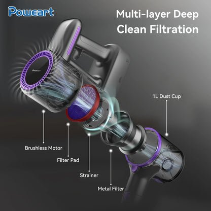 Cordless Vacuum Cleaner
