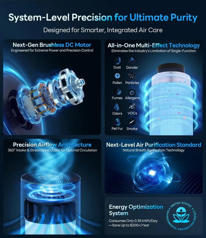 Large Room Air Purifier