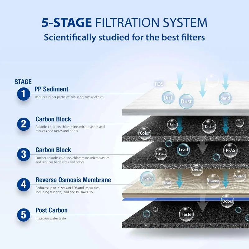 Reverse Osmosis Water Filter System