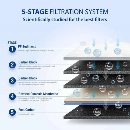 Reverse Osmosis Water Filter System