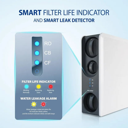 Premium Reverse Osmosis Water Filtration